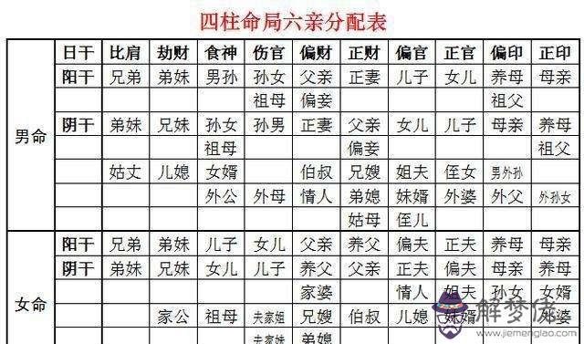 八字十神年柱七殺月柱七殺