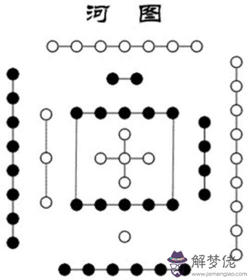 批八字有規律可循