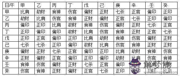 八字零基礎