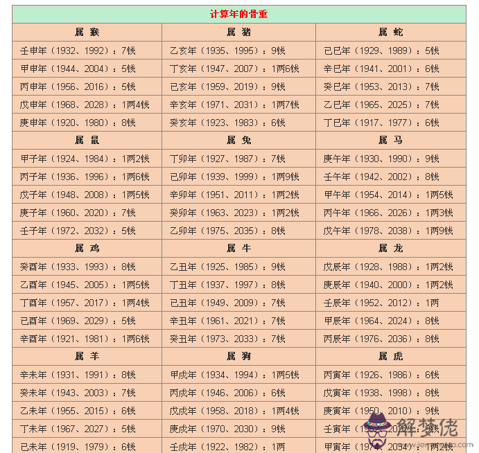 八字測試2013年命運