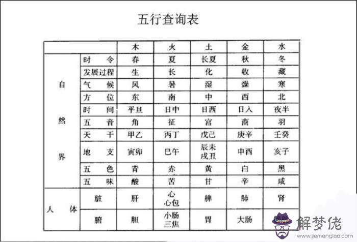 批八字以什麼時間為歲首