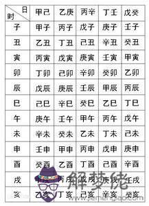 給了生辰八字被借運了