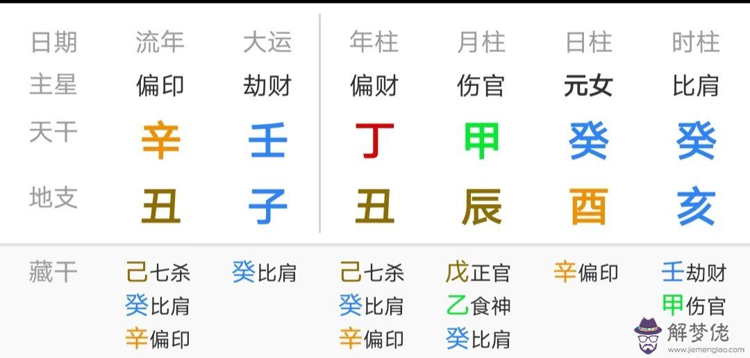 乙木八字案例100命理