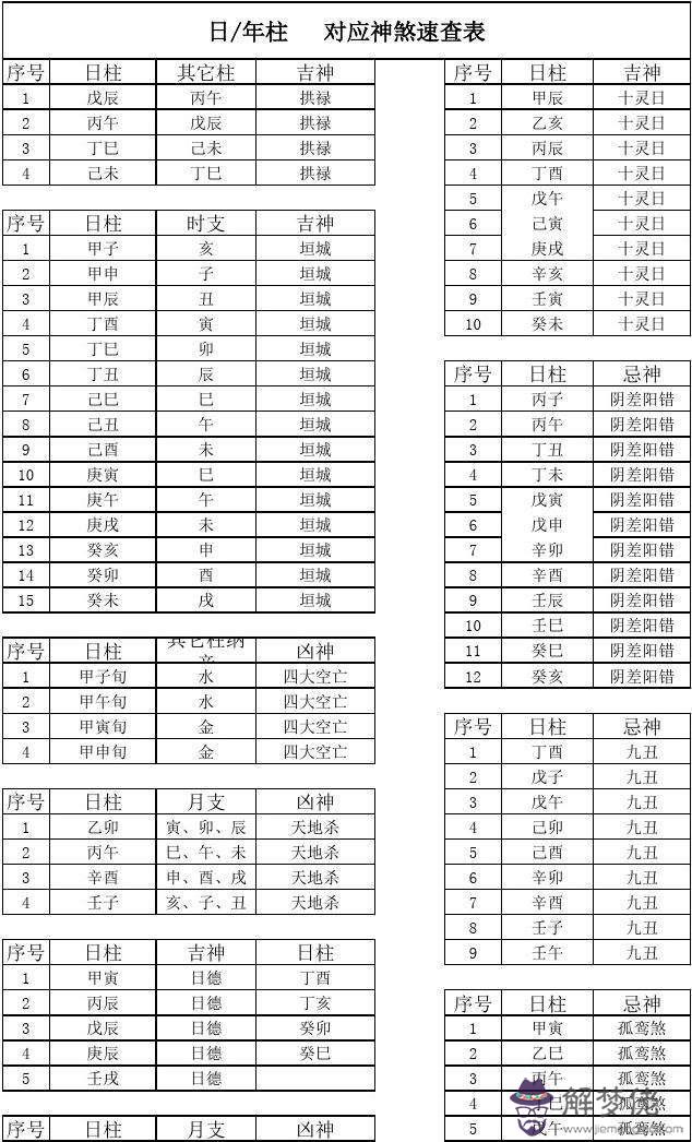 包含八字對應的吉神兇煞查詢表的詞條