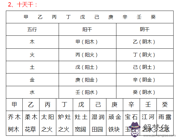 八字十二天干地支用神表