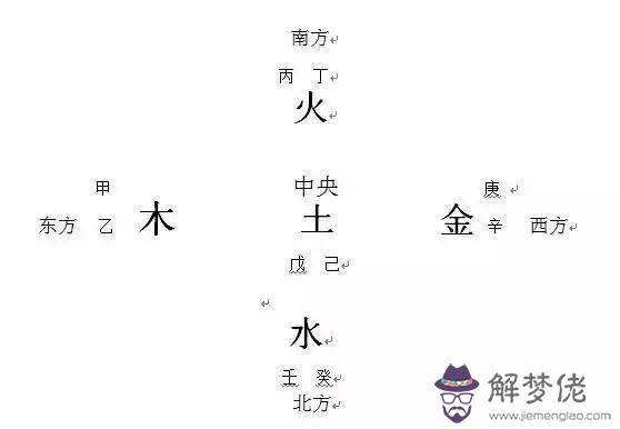 八字喜木的如何補寅木