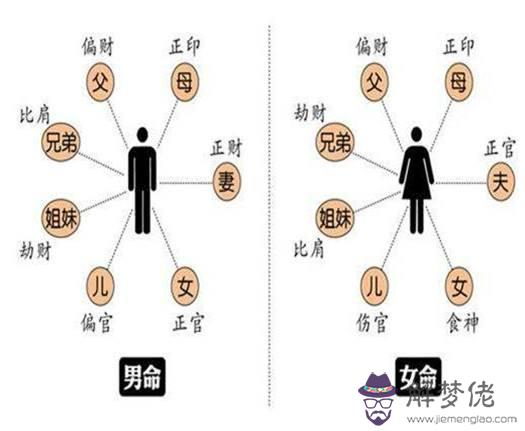 八字坐正官那些日柱