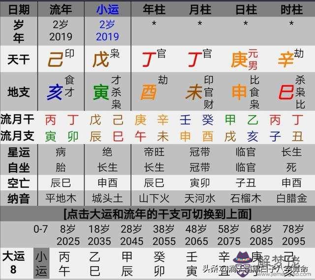 八字坐正官那些日柱