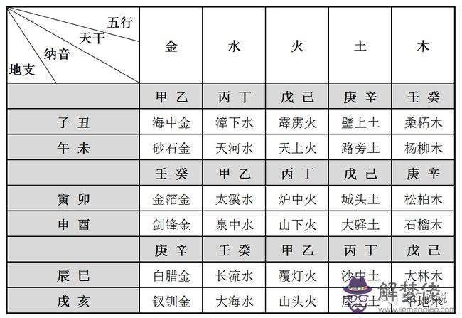 八字時柱地勢沐浴