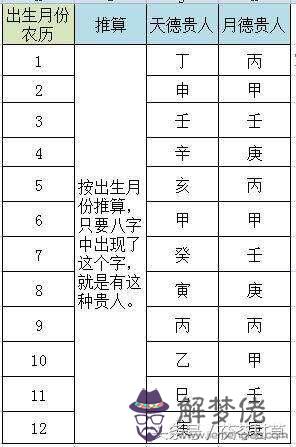 算命批八字斷才能德行大全篇