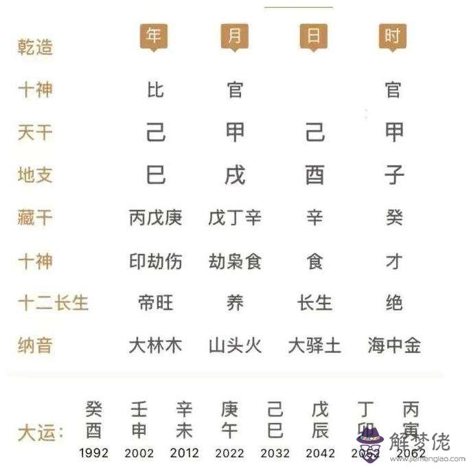 八字中什麼叫得令