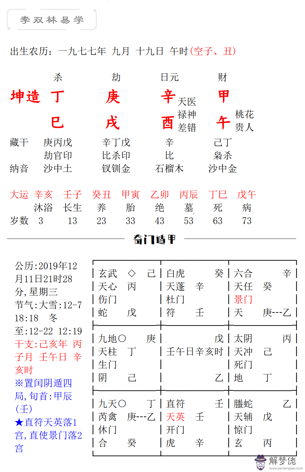 2019年11月3號八字