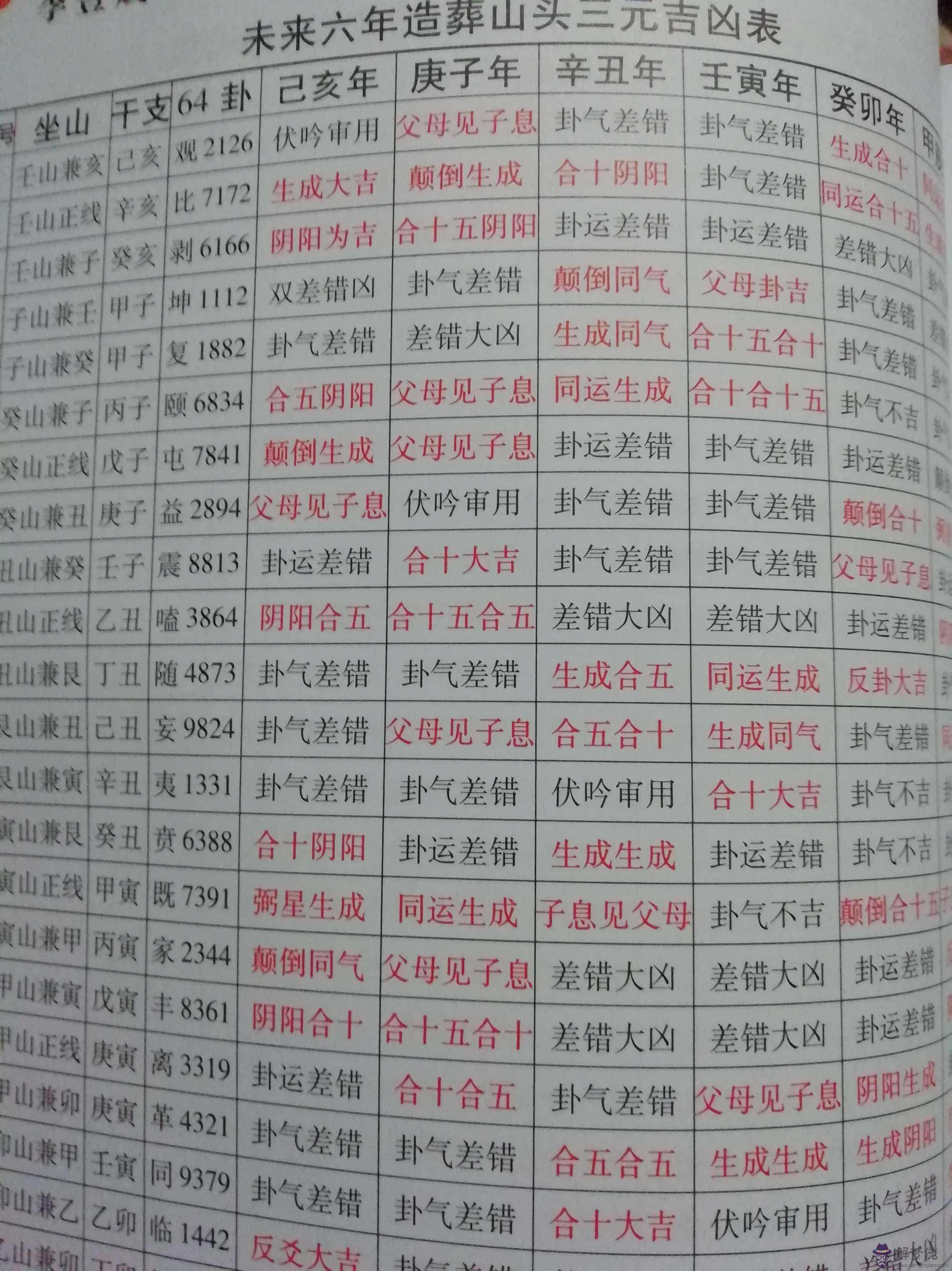 2019年11月3號八字