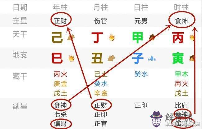 八字主星副星一起看嗎