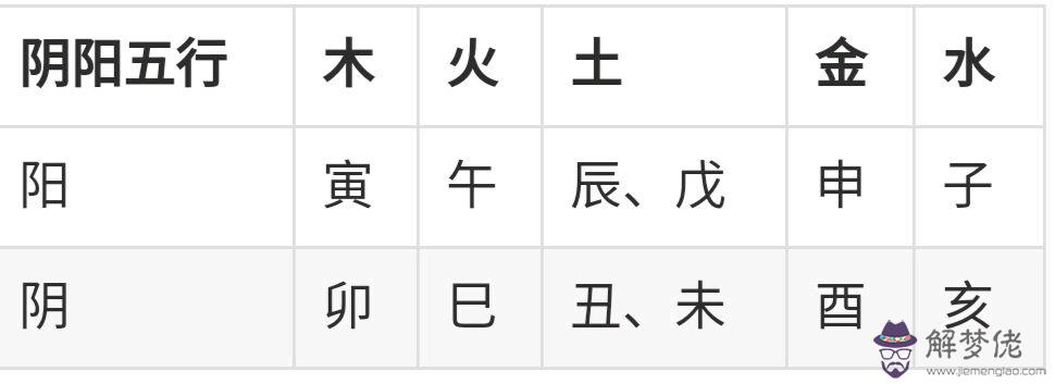 青林道人八字基礎2