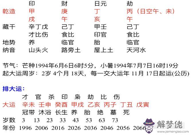 包含1980年8月6日生辰八字算命的詞條