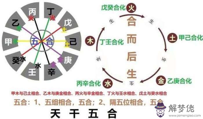 適合做命理的八字