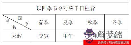 八字論辛日亥月