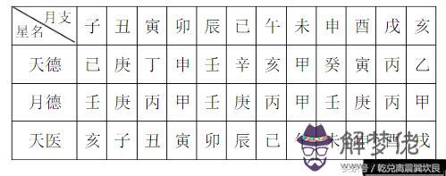 八字論辛日亥月