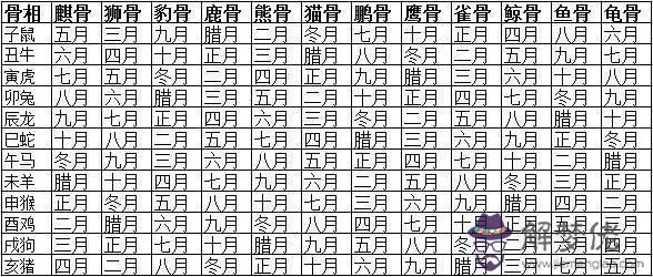 算命的說兒子八字里不傾祖業產