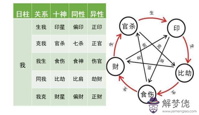 八字帶感情星神馬意思