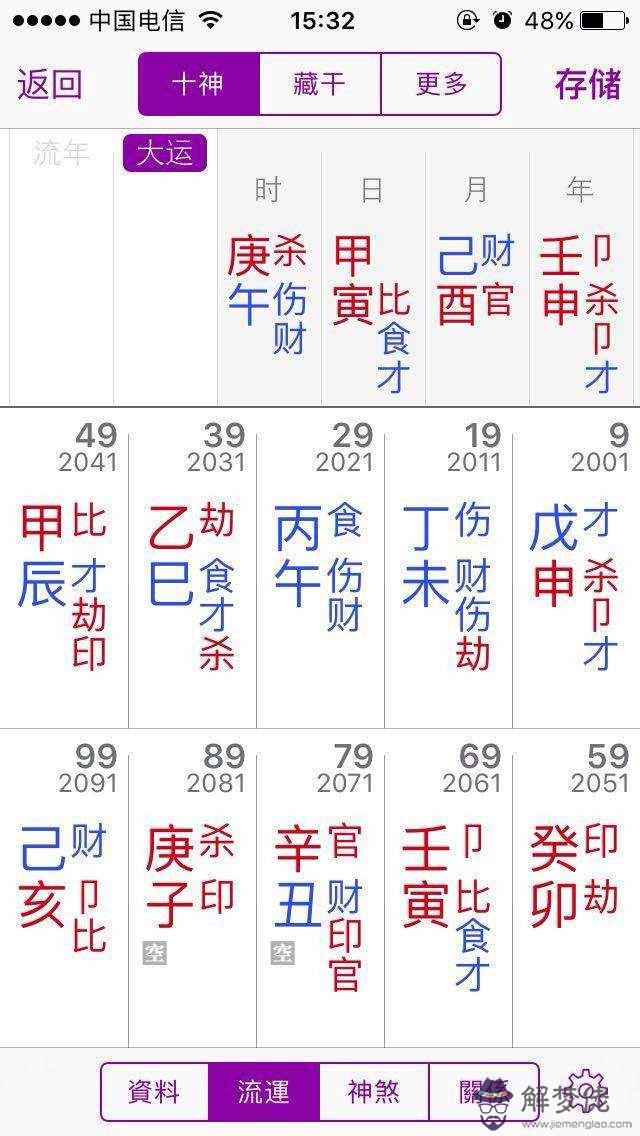 八字論桃花大全