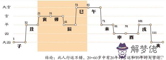 周易八字測試流年大運