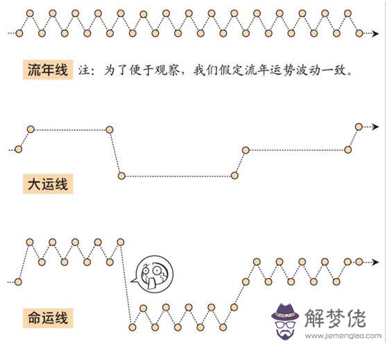 周易八字測試流年大運