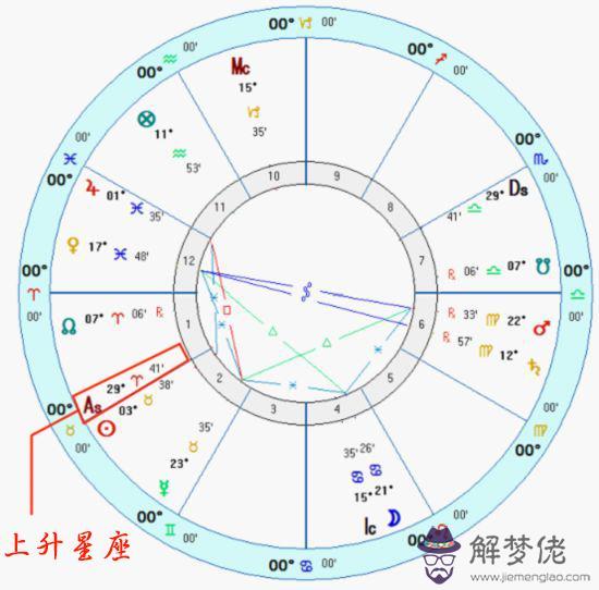 算命說的星是什麼意思