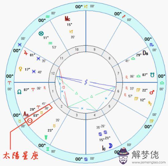 算命說的星是什麼意思