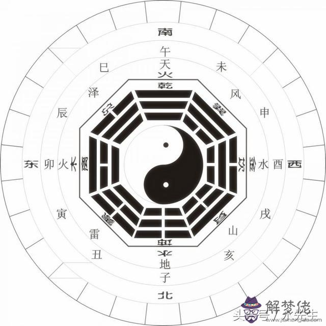 八字十神什麼意思