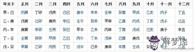 八字月份對應的是什麼意思