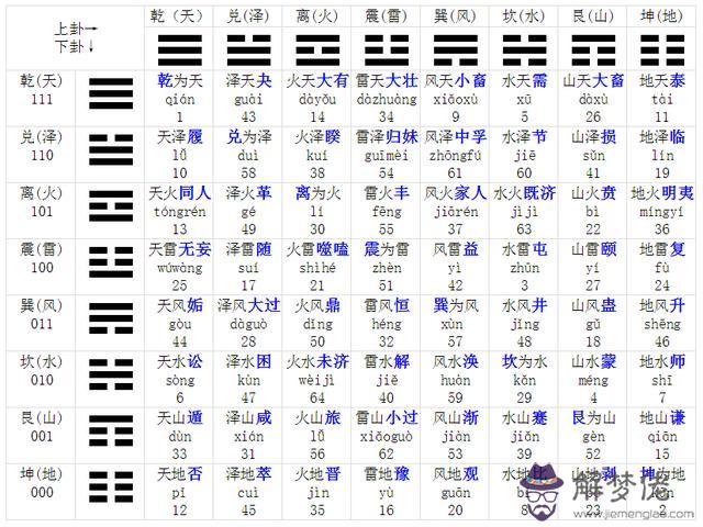 易經是群經之首首是什麼意思