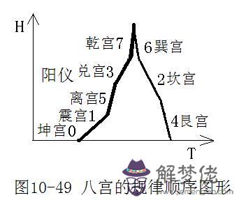 算命的宮是什麼意思是什麼意思