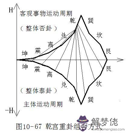 算命的宮是什麼意思是什麼意思