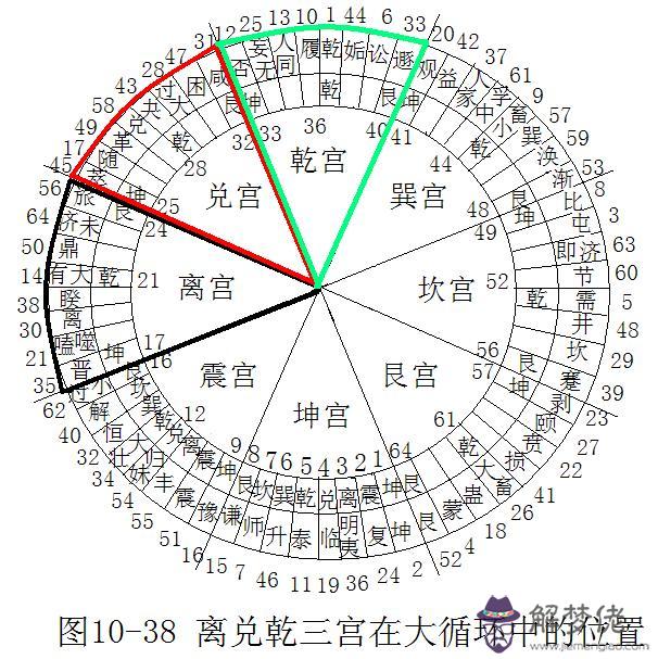 算命的宮是什麼意思是什麼意思