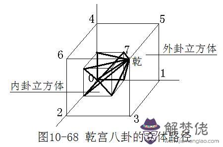 算命的宮是什麼意思是什麼意思