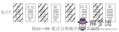 算命的宮是什麼意思是什麼意思