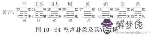 算命的宮是什麼意思是什麼意思