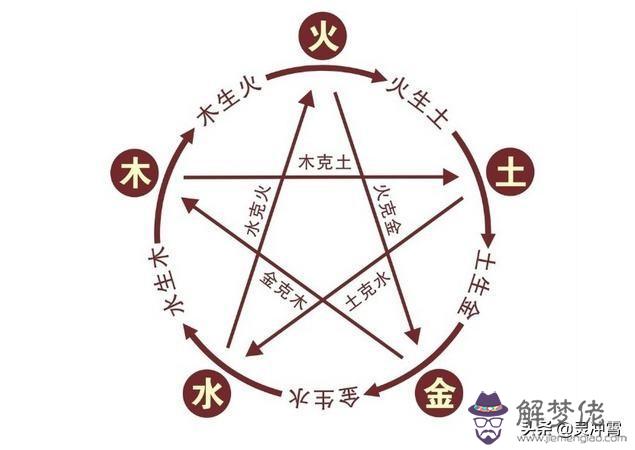 已在八字里是什麼屬性