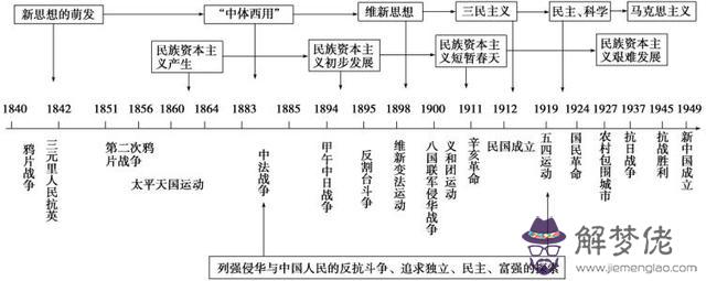 八字天干地支各代表什麼意思