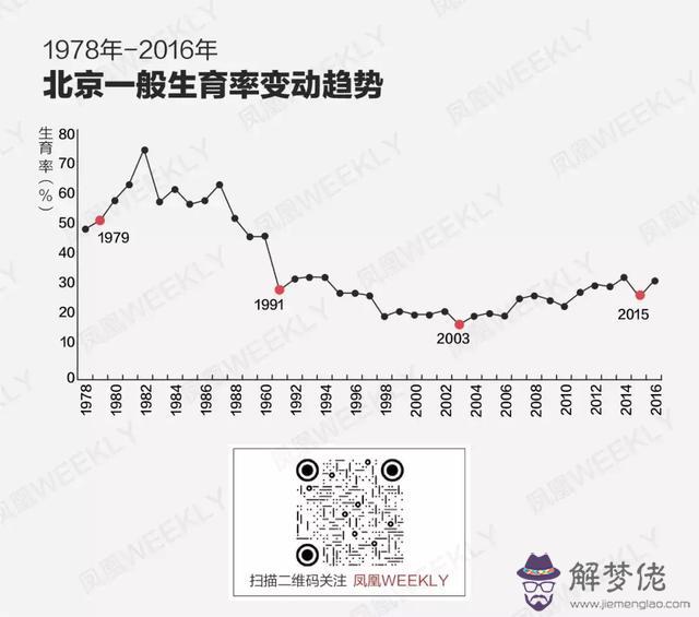 十二生肖生辰八字的排名