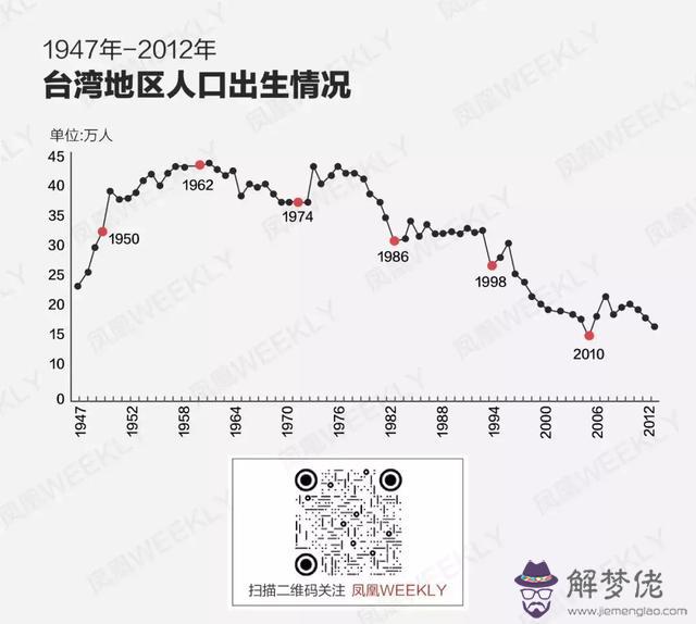 十二生肖生辰八字的排名