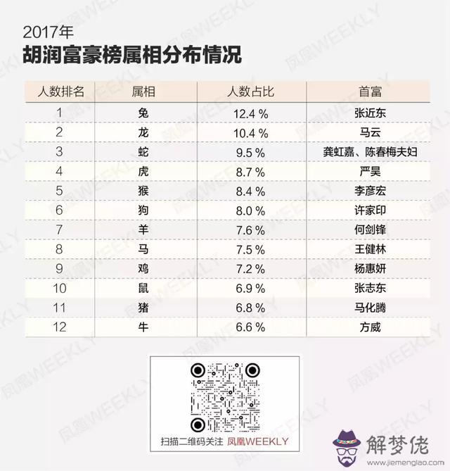 十二生肖生辰八字的排名