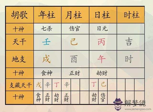 明星八字命盤