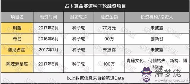 算命的金代表什麼意思是什麼