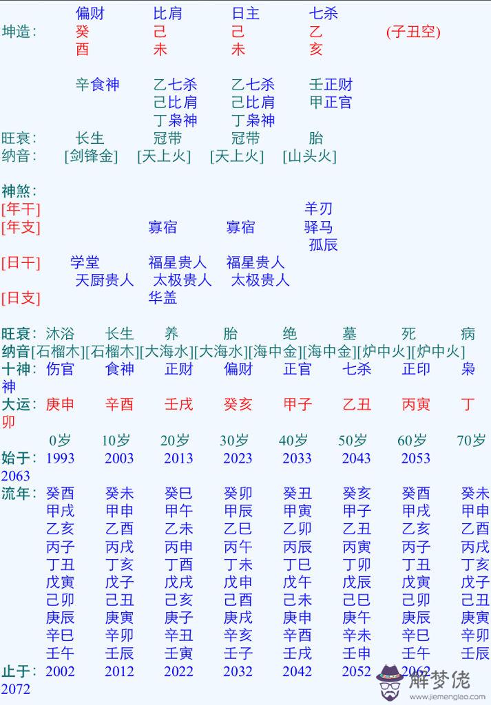 算命八字解釋意思