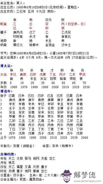 算命八字解釋意思