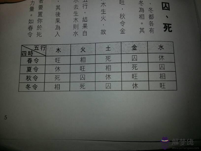 八字是不是過弱