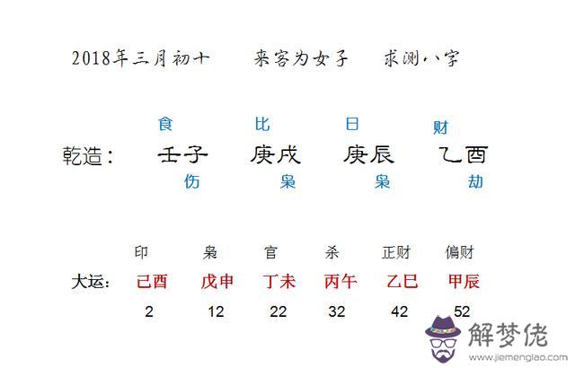 八字財星為喜不透